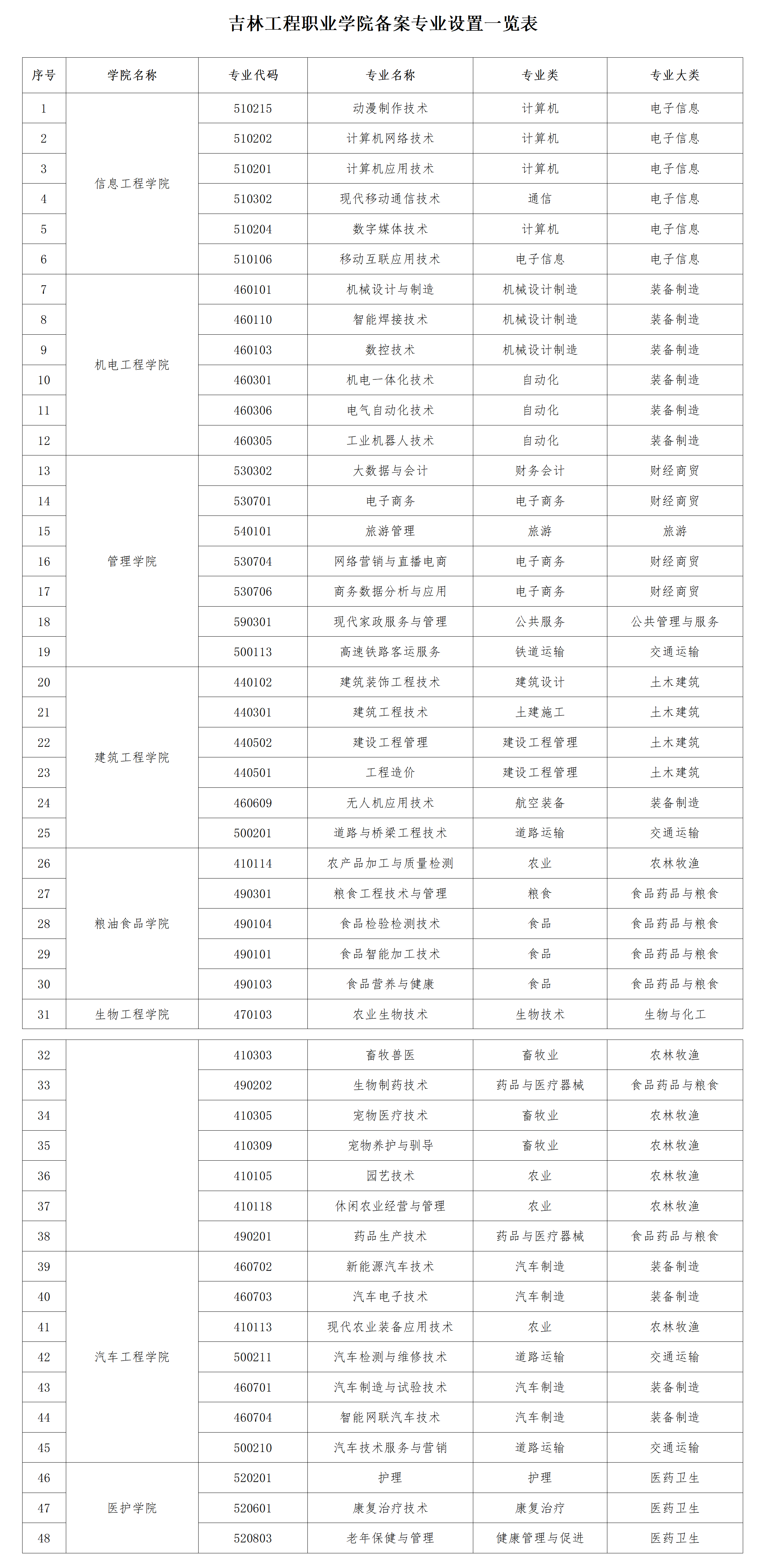 bobapp官方下载
专业设置一览表，新版_01.png